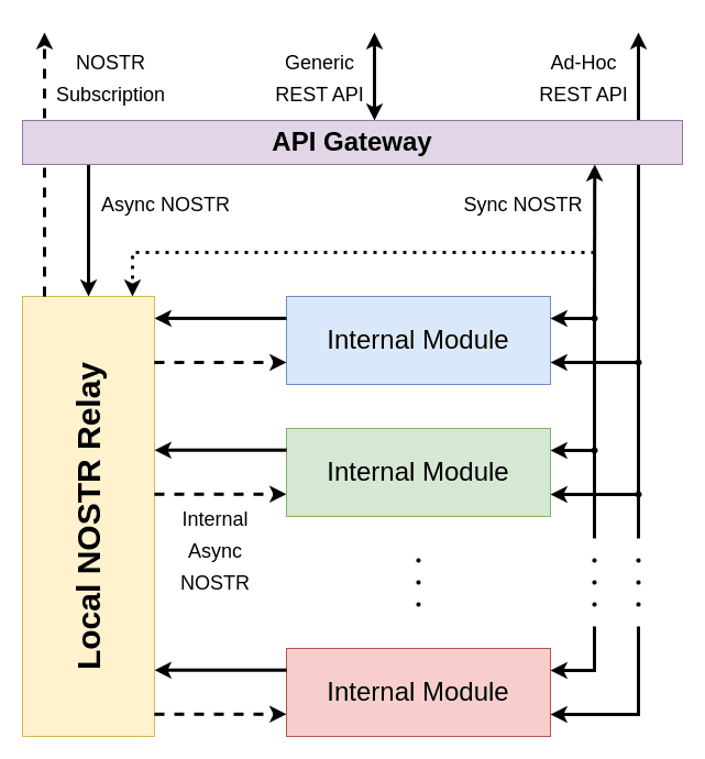 System Architecture